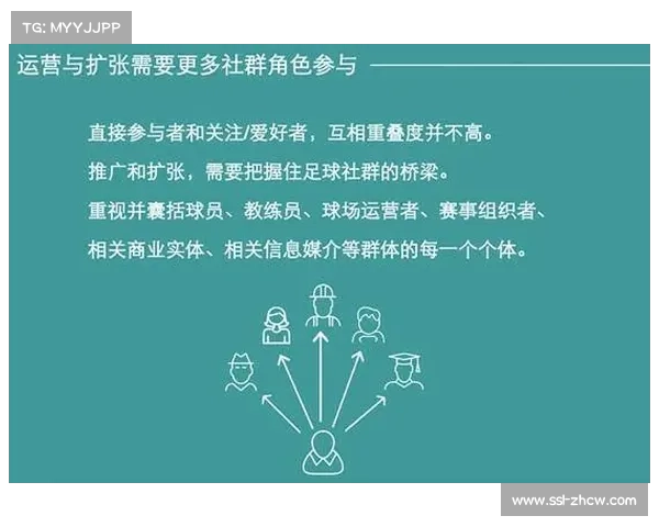 足球俱乐部经济模型逐步复杂化 多重收入来源成为关键发展方向
